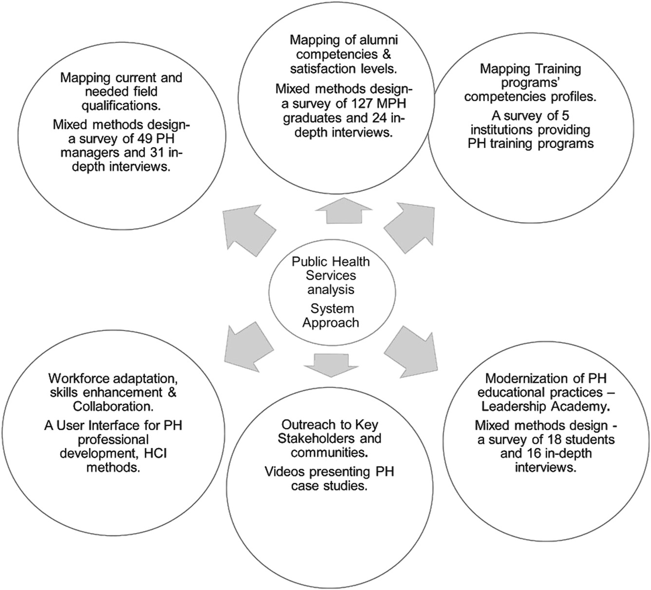 Healthcare workforce challenges
